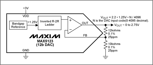 Figure 2. DAC with selectable fixed-gain of + 2.20V / V.