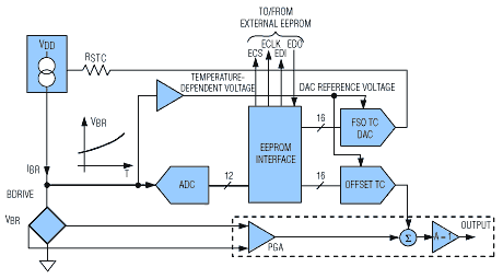 Figure 6. This circuitry within the MAX1457 compensates for offset and full-span temperature errors.