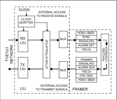 Figure 5. Typical payload loopback mode of operation