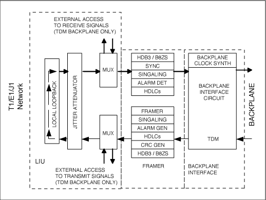 Figure 2. Typical local loopback mode of operation