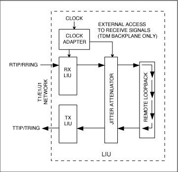 Figure 1. Typical remote loopback mode of operation