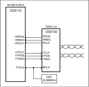 Figure 2. Connections to the DS3 / E3 LIU.