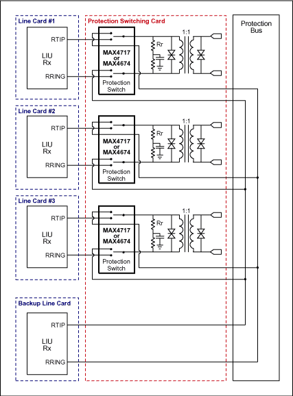 Figure 2a. Redundancy structure B: receiving channel.