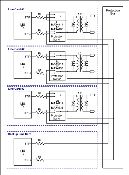 Figure 1b. Redundancy structure A: transmit channel.