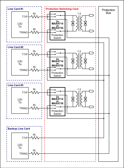Figure 2b. Redundancy structure B: send channel.