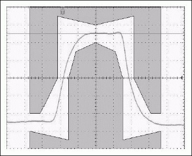 Figure 1a. Typical E3 and T3 transmit pulses