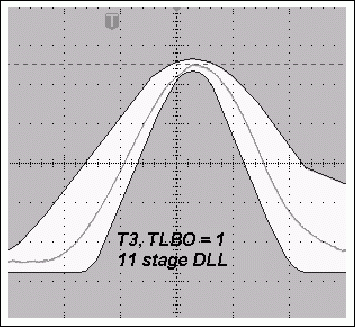 Figure 4a. Typical T3 pulse with 11-level DLL and narrower T3 pulse with 12-level DLL when TLBO = 1.