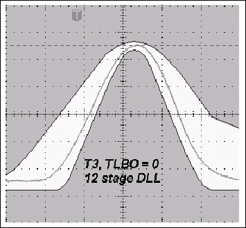 Figure 3a. Typical T3 pulse with 12-level DLL and wider T3 pulse with 11-level DLL when TLBO = 0