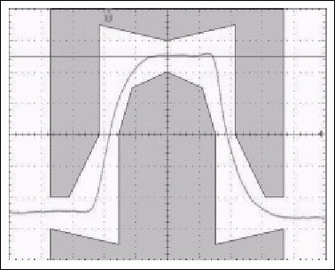 Figure 2a. Typical E3 pulse and narrower E3 pulse with 12-level DLL