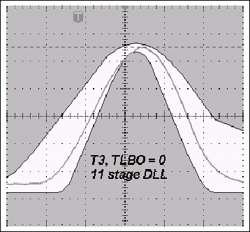 Figure 3b. Typical T3 pulse with 12-level DLL and wider T3 pulse with 11-level DLL when TLBO = 0
