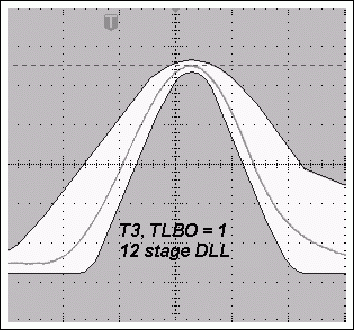 Figure 4b. Typical T3 pulse with 11-level DLL and narrower T3 pulse with 12-level DLL when TLBO = 1.