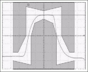 Figure 2b. Typical E3 pulse and narrower E3 pulse with 12-level DLL