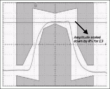 Figure 8b. Typical E3 pulse and pulse with amplitude reduced by 8% (test register set to 40h)