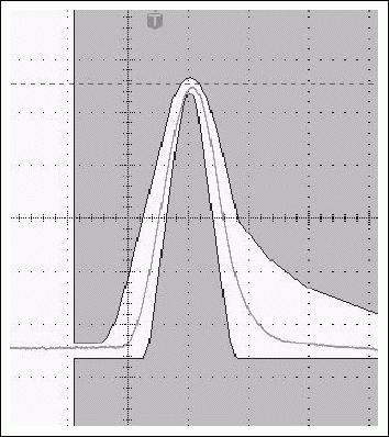 Figure 11b. Typical T3 pulse and its change in the same pulse when setting the test register to 01h