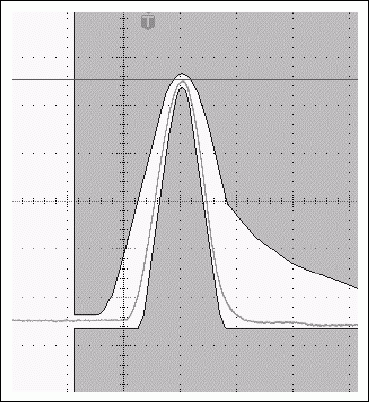 Figure 11a. Typical T3 pulse and its change in the same pulse when setting the test register to 01h