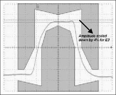 Figure 9b. Typical E3 pulse and pulse with amplitude reduced by 4% (test register set to 50h)