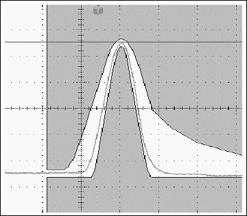 Figure 15a. Typical T3 pulse and its change in the same pulse when setting the test register to 08h