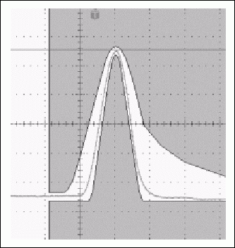 Figure 13a. Typical T3 pulse and its change in the same pulse when setting the test register to 02h