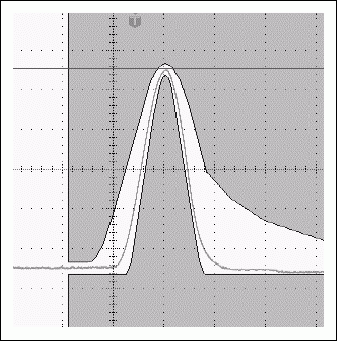 Figure 14a. Typical T3 pulse and its change in the same pulse when setting the test register to 04h