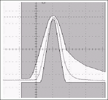 Figure 13b. Typical T3 pulse and its change in the same pulse when setting the test register to 02h