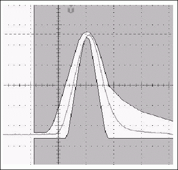 Figure 12b. Typical T3 pulse and its change in the same pulse when setting the test register to 81h