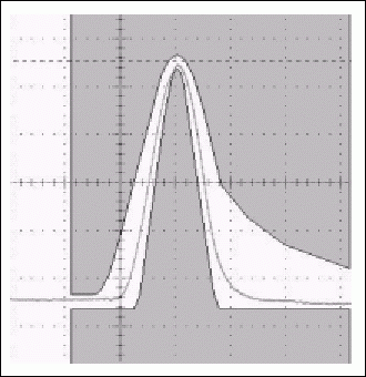 Figure 14b. Typical T3 pulse and its change in the same pulse when setting the test register to 04h