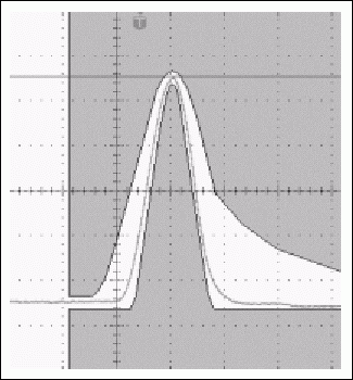 Figure 12a. Typical T3 pulse and its change in the same pulse when setting the test register to 81h