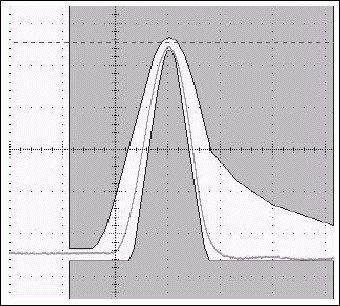 Figure 15b. Typical T3 pulse and its change in the same pulse when setting the test register to 08h