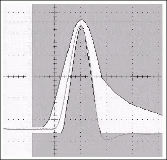Figure 16b. Typical T3 pulse and its change in the same pulse when setting the test register to 88h