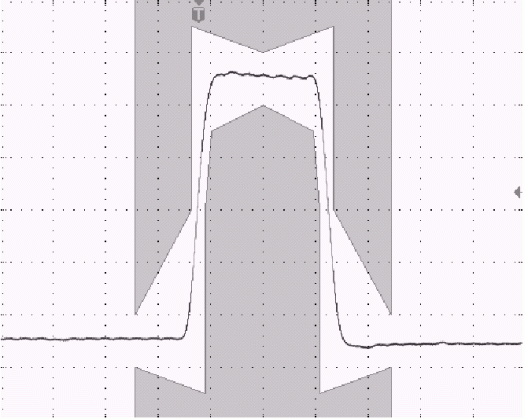 Figure 2. E1 Pulse (2.048 Mbits / s).