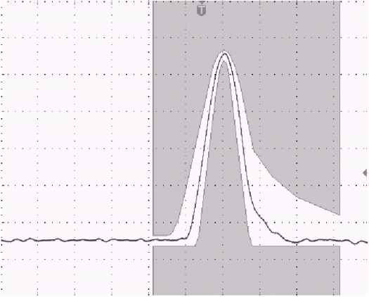 Figure 3. T3 Pulse (44.736 Mbits / s).