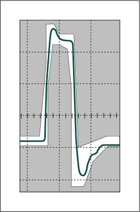 Figure 1. T1 pulse amplitude (1.544Mbps) is measured in the center of the pulse located at time T0.