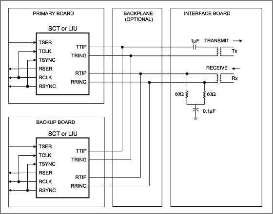 Figure 1. An example of typical connections for a system that provides hitless protection and eliminates the need for bulky mechanical relays.