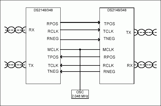 Figure 1. Typical T1 / E1 repeater application.
