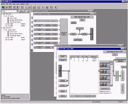 Figure 1. Adtech AX / 4000 software interface.