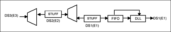 Figure 3. Receive clock diagram.