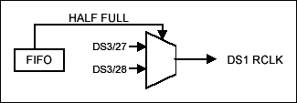 Figure 4. DS1 DLL.