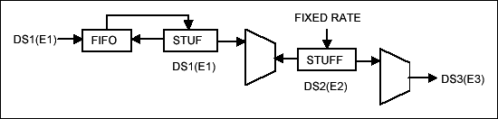 Figure 1. Transmit clock diagram.