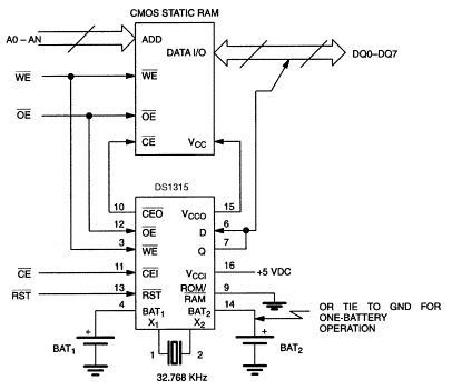 Figure 1. RAM / Time chip interface.