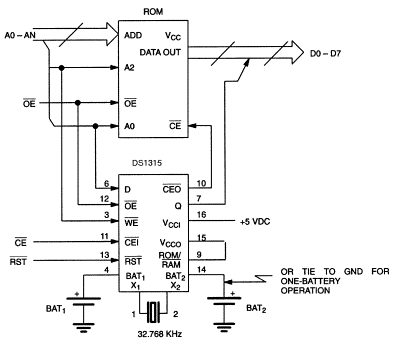 Figure 2. ROM / Time chip interface.
