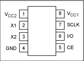 DS1302 pin configuration