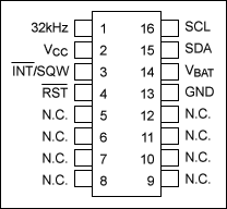 Figure 1. DS3231 pin configuration