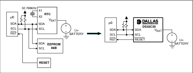 Figure 1. DS32X35's high integration advantages