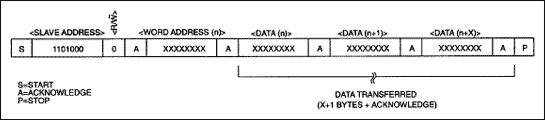 Figure 3. Data writeâ€”slave receiver mode.