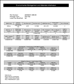 Appendix A. Composition of DS2502 hazardous substances