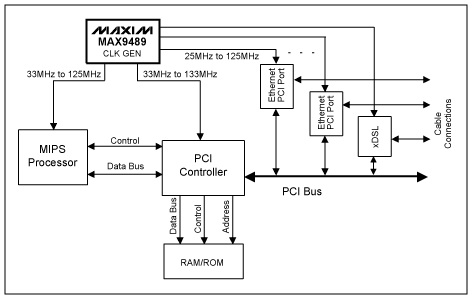 Figure 1. Block diagram of the SOHO router system