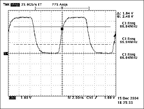 Figure 4. Waveform of LVCMOS output pin without leads
