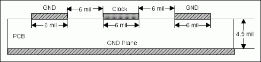 Figure 7. Clock routing with ground isolation