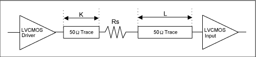 Figure 3. LVCMOS output drive circuit
