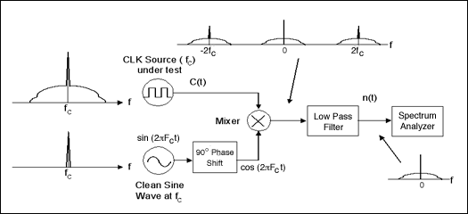 Figure 4. Actual noise spectrum measurement device